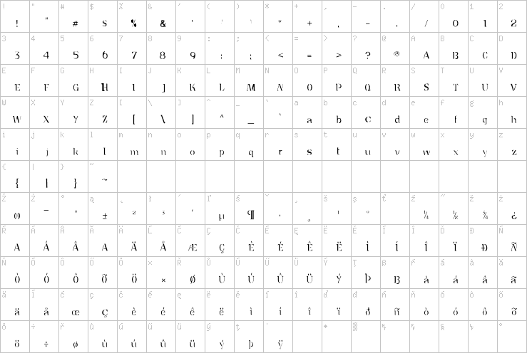 Full character map