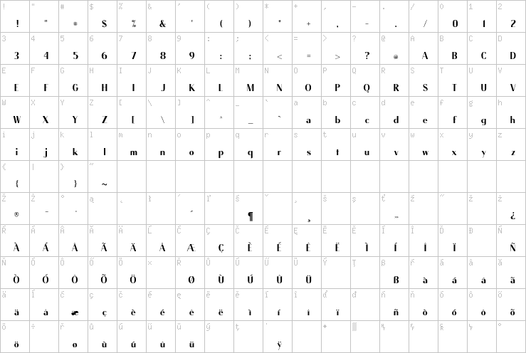 Full character map