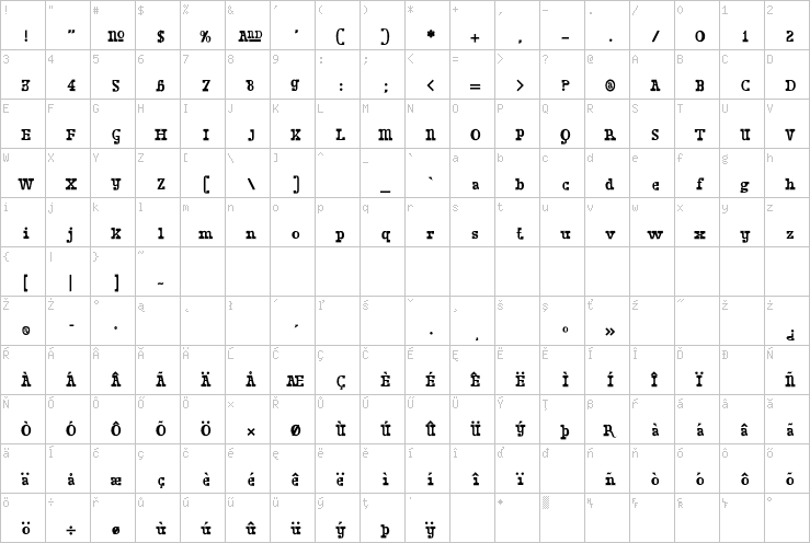 Full character map