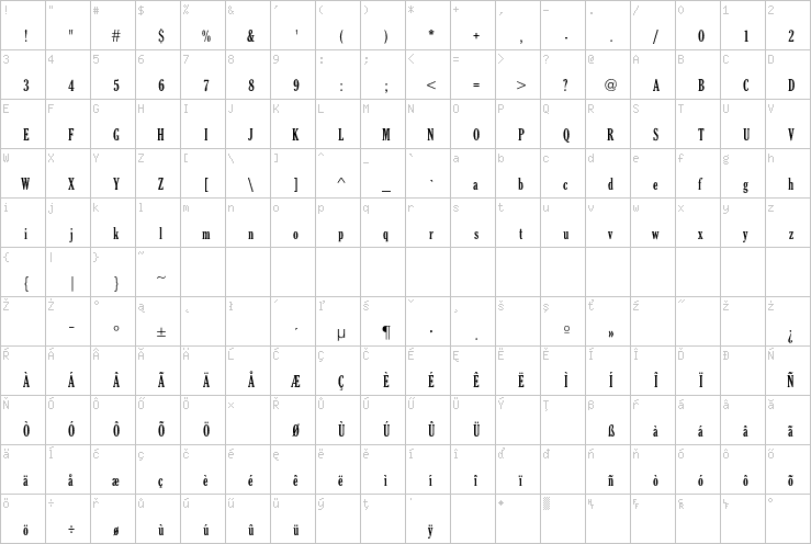Full character map