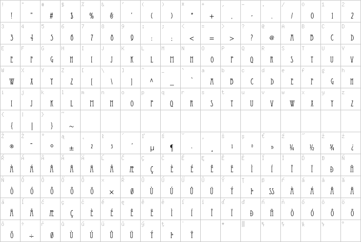 Full character map