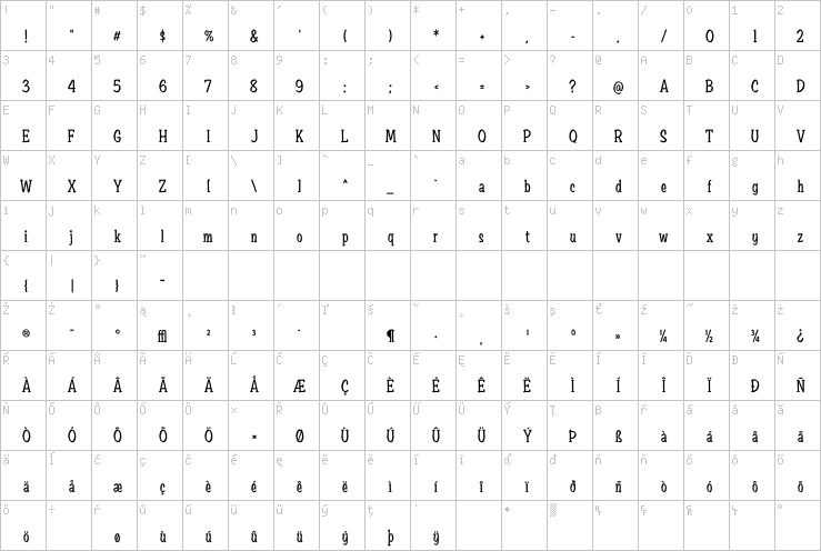 Full character map