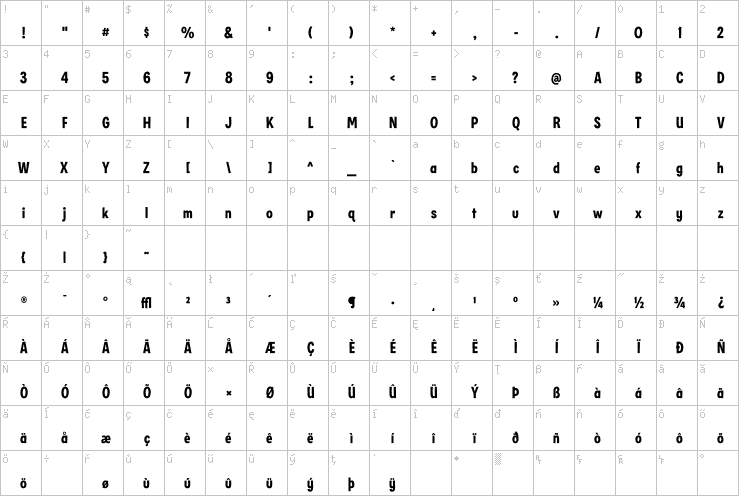 Full character map