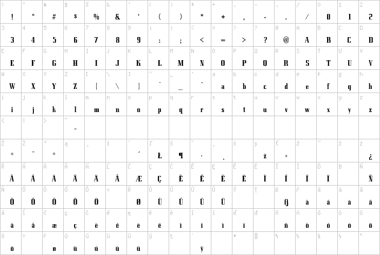 Full character map