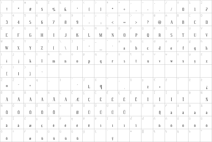 Full character map