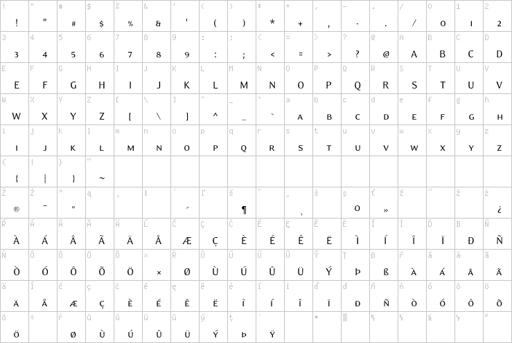 Full character map