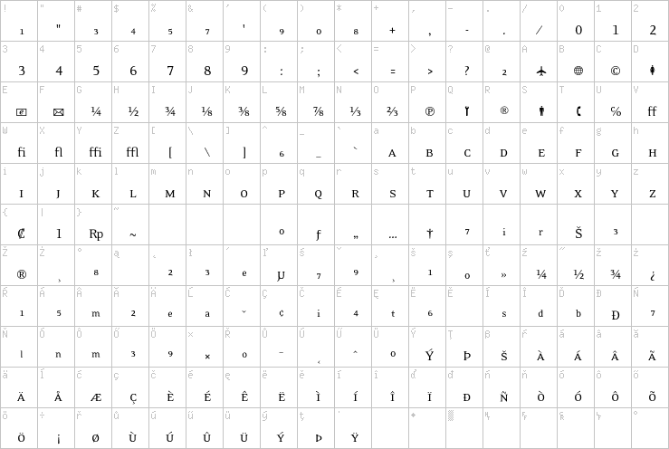 Full character map