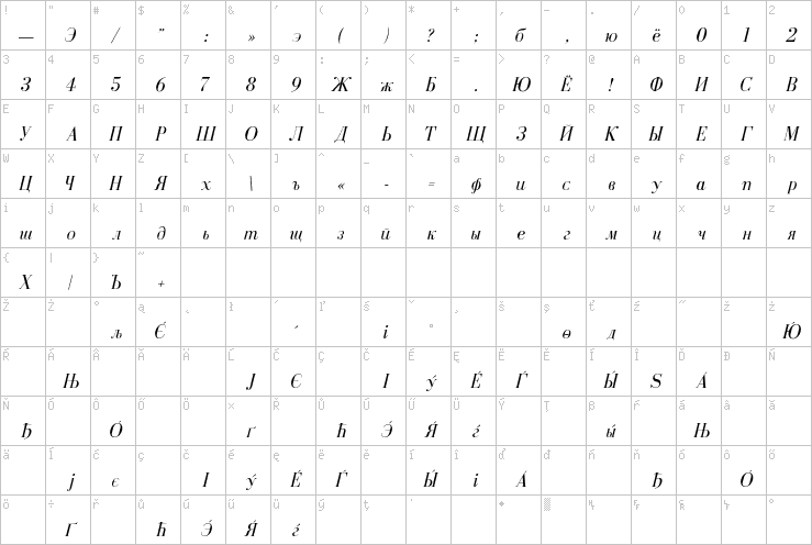 Full character map