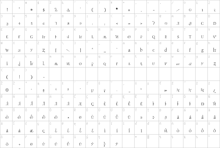 Full character map