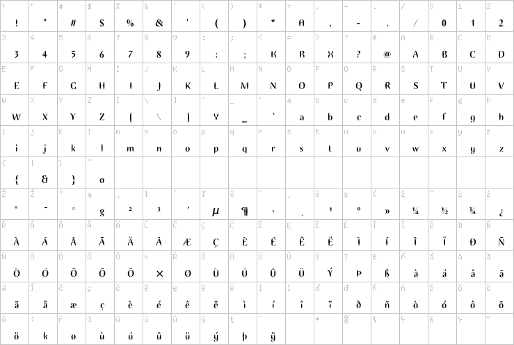 Full character map