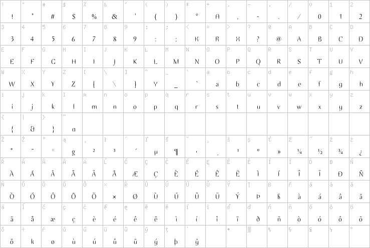 Full character map