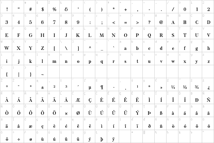 Full character map