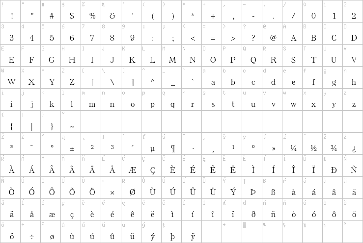 Full character map