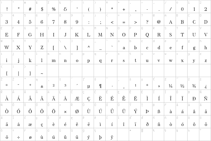 Full character map