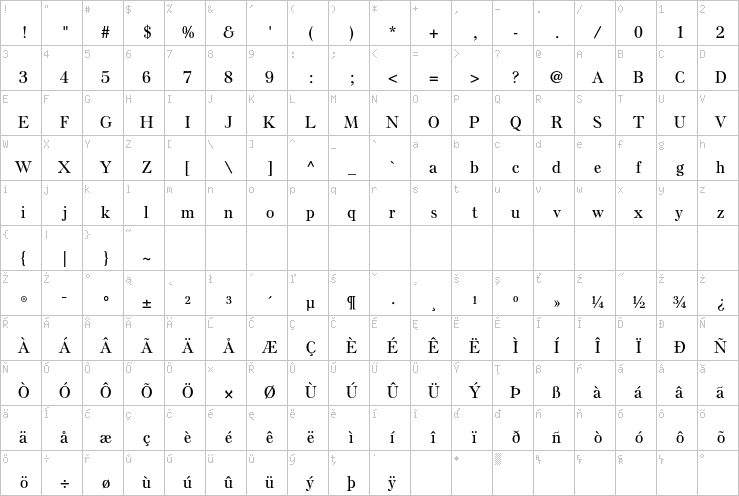 Full character map