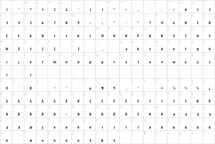 Full character map
