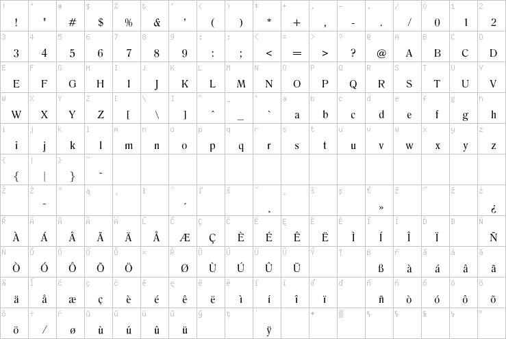 Full character map