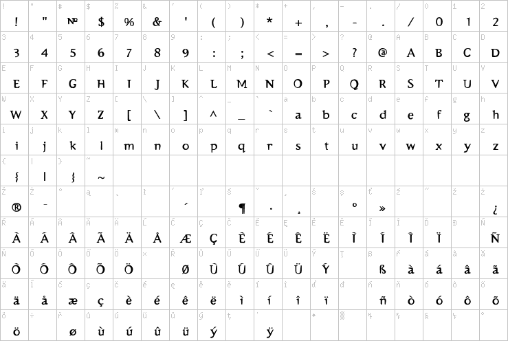 Full character map