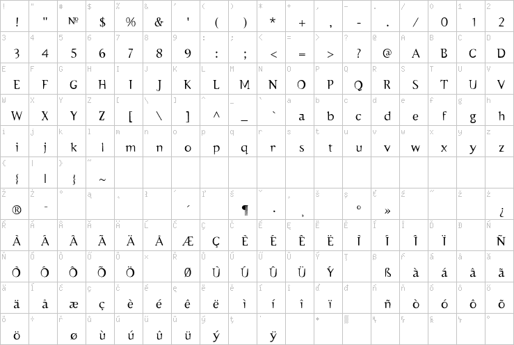 Full character map