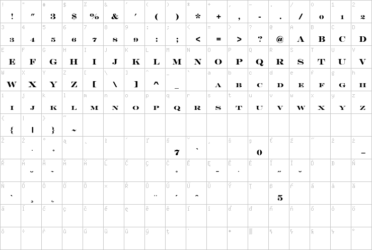 Full character map