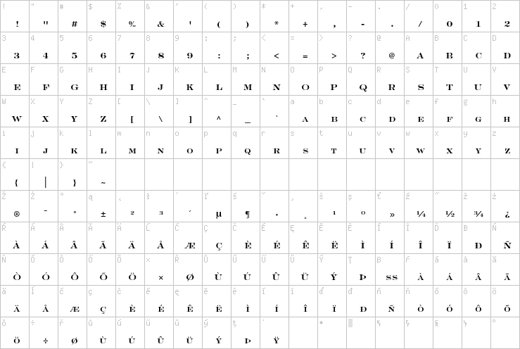 Full character map