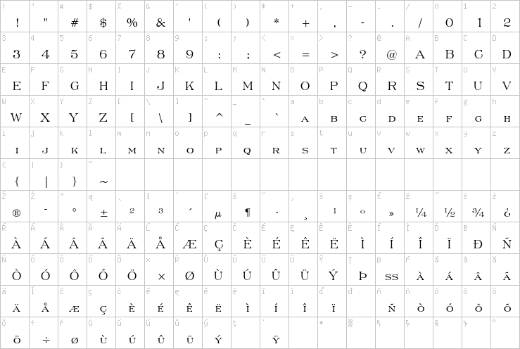 Full character map