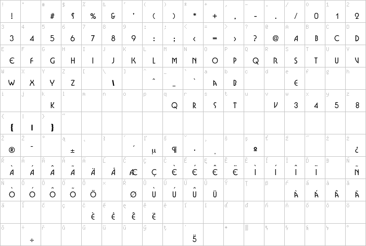 Full character map