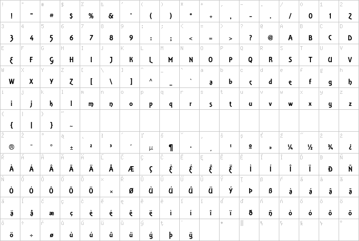 Full character map