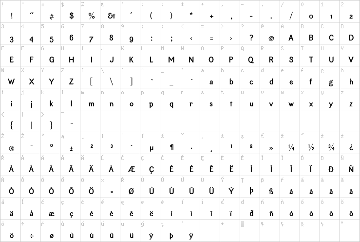 Full character map