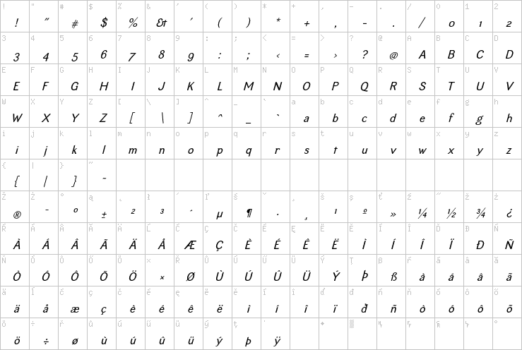 Full character map