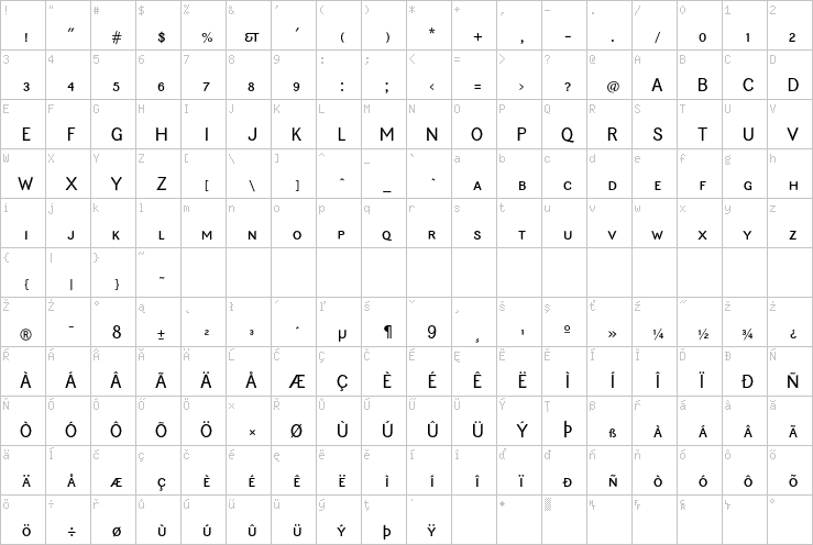 Full character map