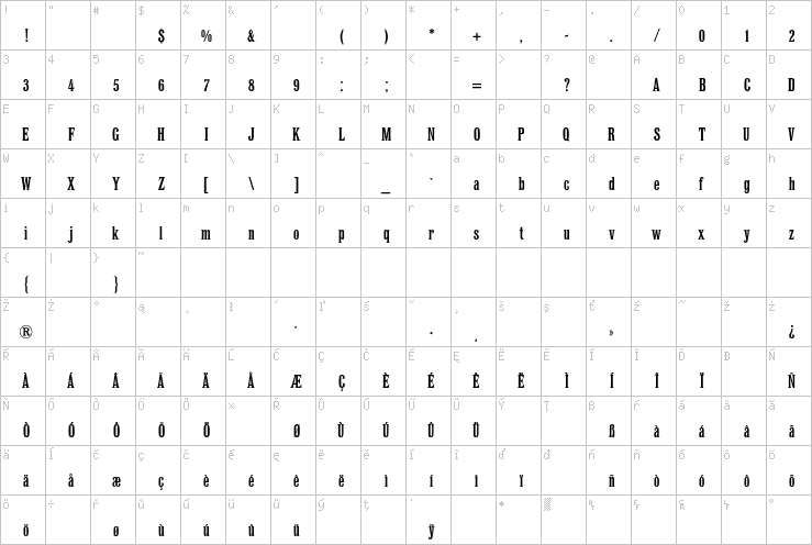 Full character map