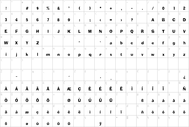 Full character map