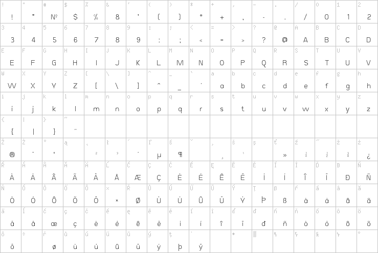 Full character map