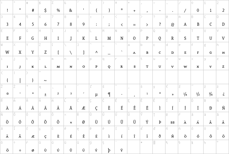 Full character map