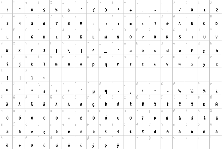 Full character map