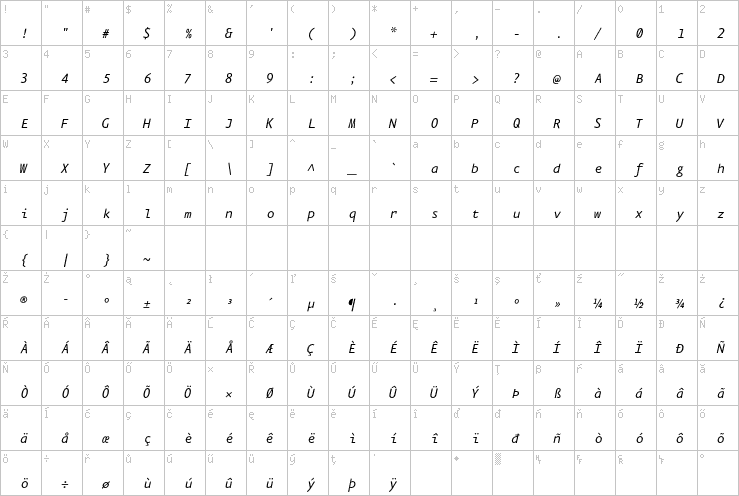 Full character map