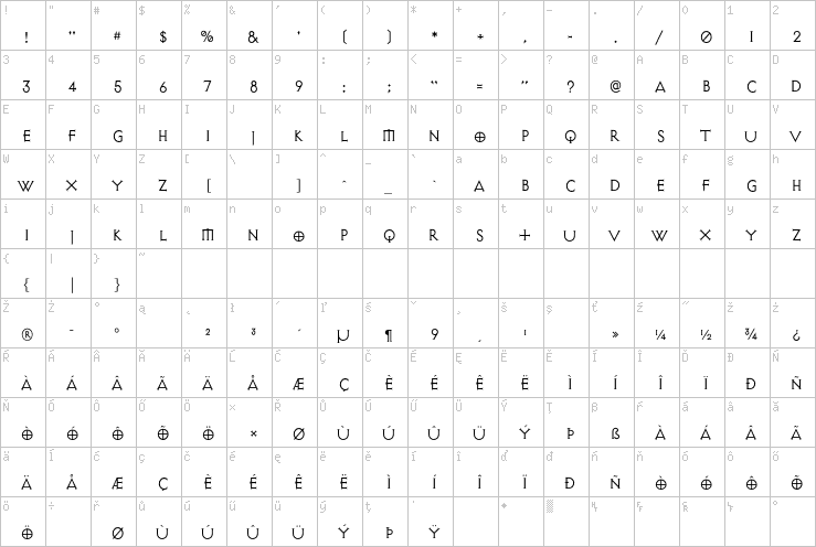 Full character map