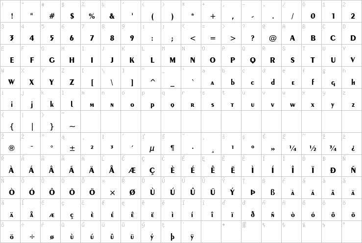 Full character map