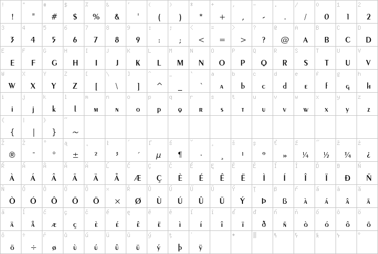 Full character map