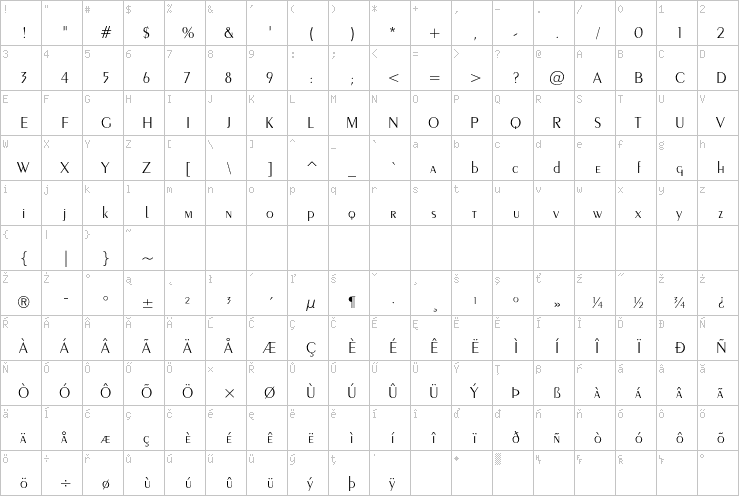 Full character map