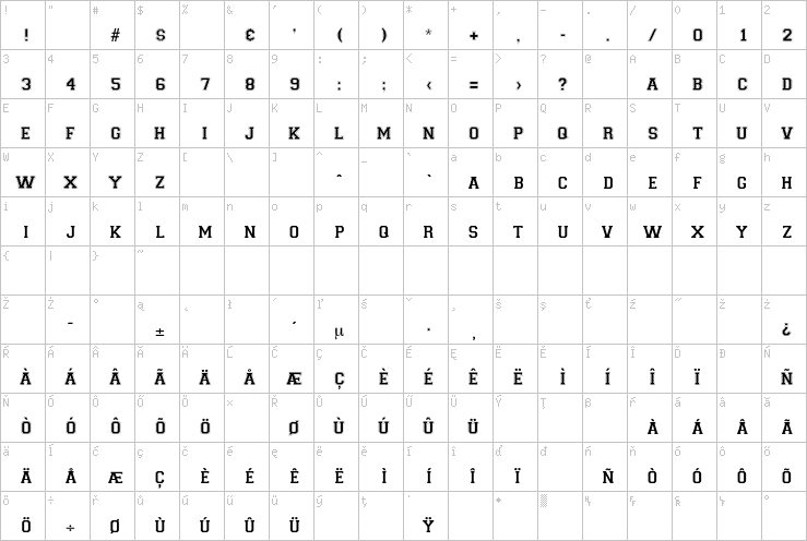 Full character map