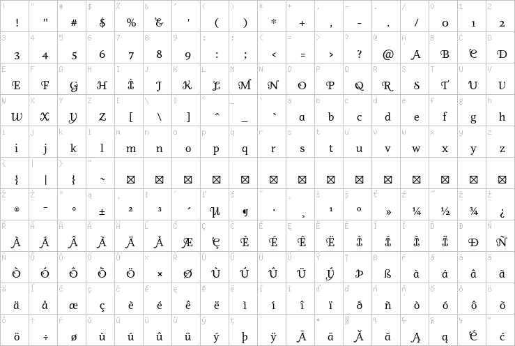 Full character map