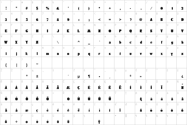 Full character map
