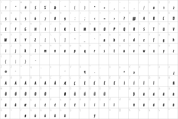 Full character map