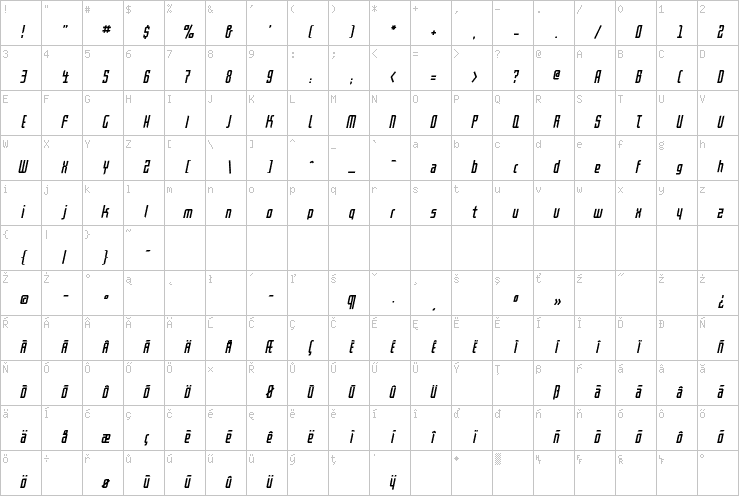 Full character map