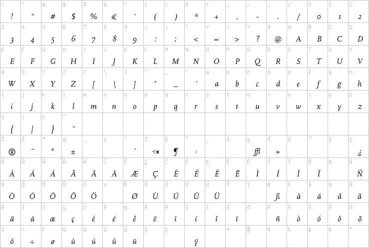 Full character map