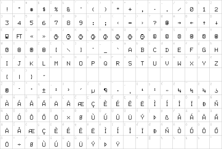 Full character map