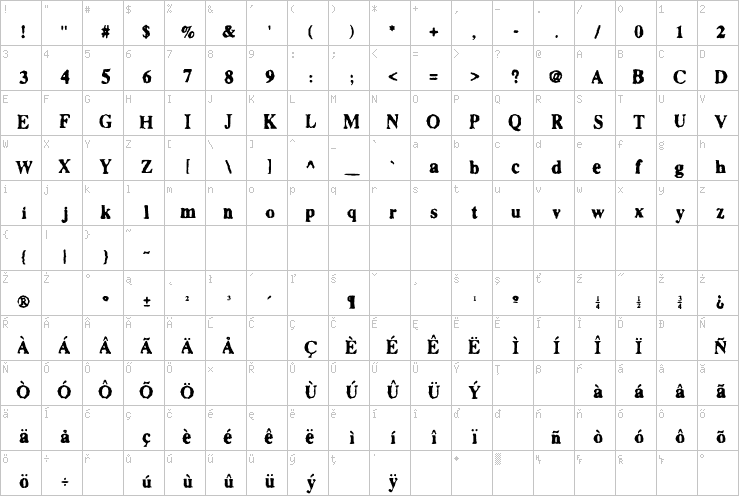 Full character map