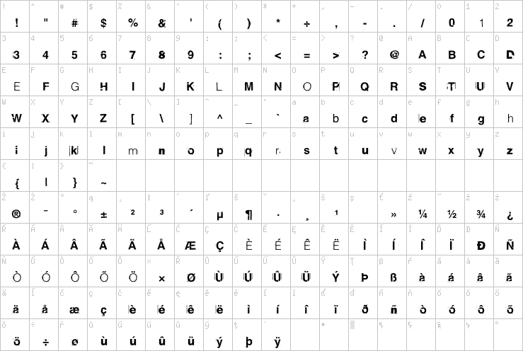 Full character map